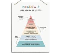 Therapy Decor - Wall Art Sign for Office, Positive Psychology Wood Sign, Maslow's Hierarchy of Needs