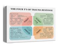 Therapy Office Wall Art Trauma Responses Therapy Tool Poster Mental Health Print Trauma Education Canvas Wall Decor for School Psychology Therapy Office 12x15 Inch Framed