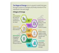 Therapy Poster Stages of Change Chart