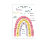 Things I Can Control Poster, Cognitive Behavioral Therapy Tools, Mental Health Canvas Poster Wall Art Decor Print Picture Paintings for Living Room Bedroom Decoration 08x12inch(20x30cm)