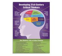 Think Critically Poster Classroom Skills Education Canvas Decor