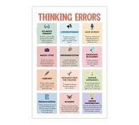 Thinking Patterns and Cognitive Biases Chart Educational Poster for Psychology Study Self Reflection and Awareness Wall Art(Framed,08x12inch(20x30cm))