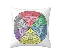 Throw Pillow Covers Wheel of Emotions Feelings Chart, Cozy Pillow Covers, Mental Health Gifts for Psychiatrist,Psychologist, Therapist, Psychology Major, Home Decor for Sofa Couch, 45X45cm