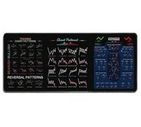 THUCHENYUC Stock Market Mouse Pad For Traders, Mouse Pad For Stock Market Trading Mouse Pad With Chart Patterns Cheat Sheet Large Desk Mat For Keyboard And Mouse(Style 2,11.81 * 31.5in)