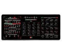THUCHENYUC Stock Market Mouse Pad For Traders, Mouse Pad For Stock Market Trading Mouse Pad With Chart Patterns Cheat Sheet Large Desk Mat For Keyboard And Mouse(Style 1,11.81 * 31.5in)