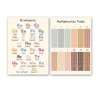 THXFUNAREA Alphabet Poster for Kids and the Pythagorean Table,Alphabet Poster with Large Funny Letters for Easy Learning,Perfect for Decorating Kids Rooms and Classrooms