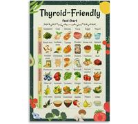 Thyroid-Friendly Food Chart Poster Healthy Diet List Kitchen Decor for Bedroom Living Room Decor Metal Tin Sign 8x12 inch