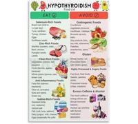 Thyroid-Friendly Foods Chart: Hypothyroidism Diet Grocery List & Meal Plan Guide, Canvas Wall Art Print(Framed,16x24inch(40x60cm))