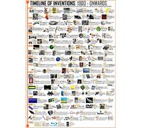 Tiger Moon The Tiger Moon Trading Company Ltd Timeline of Inventions 1900 - Onwards Poster (A0-84.1 x 118.9 cm)