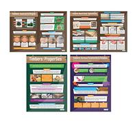 Timbers Posters - Set of 4 | Design & Technology Posters | Gloss Paper measuring 850mm x 594mm (A1) | Design and Technology Classroom Posters | Education Charts by Daydream Education