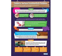 Timbers: Surface Treatments & Finishes | D&T Posters | Laminated Gloss Paper measuring 850mm x 594mm (A1) | Design and Technology Classroom Posters | Education Charts by Daydream Education