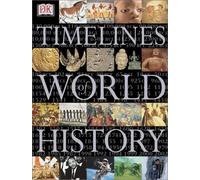 Timelines of World History