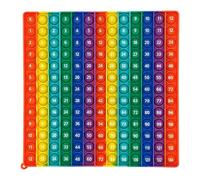 Times Table 12x12 Math Fidget Toy, Multiplication Pop, Educational Rainbow Math Sensory Tool for Teachers and Students, ADHD Stress Relief School Montessori Toddler