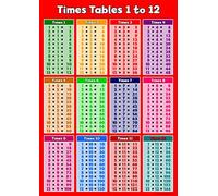 Times Table Chart 1-12 - Glossy Multiplication Poster for Primary School, Classroom, Homeschool, Key Stage 1 & 2, Colourful Math Learning Wall Chart A3 (red)