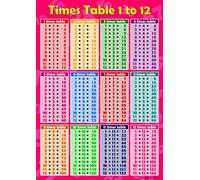 Times Table Chart 1-12 - Glossy Multiplication Poster for Primary School, Classroom, Homeschool, Key Stage 1 & 2, Colorful Math Learning Wall Chart, PINK (Pink)