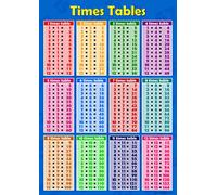 Times Table Chart 1-12 - Glossy Multiplication Poster for Primary School, Classroom, Homeschool, Key Stage 1 & 2, Colourful Maths Learning Wall Chart A3