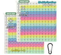 Times Table Poppet 12x12,Multiplication Learning Toy and Stress Relief Fidget Popper, 12x12&12+12 Dual Side Math Sensory Toy for Kids Ages 5-7, Fun Classroom and Home Educational Gift (C)