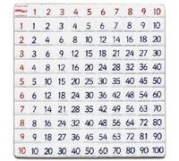Times Tables Grids (5 pack)