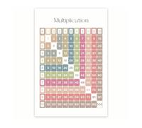 Times Tables Poster Multiplication Facts Wall Art