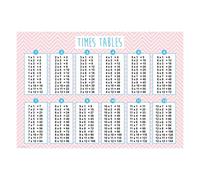 Times Tables Wall Sticker, Multiplication Tables Decal, Maths Wall Sticker, Multiplication Times Tables Wall Sticker, Classroom Wall Sticker, School Wall Stickers (50 x 35 cm, Pink Chevron)