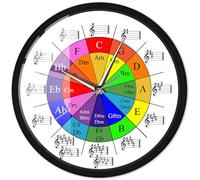 Timethink Circle of Fifths Music Theory Cheat Sheet Colorful Wall Clock With Metal Frame, Battery Operated Silent Wheel of Harmony Equations Musicians Art Clock for Classroom