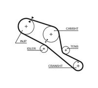 GATES 5303 Timing Belt