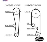 Timing belt 1535RM GATES for CHEVROLET DAEWOO