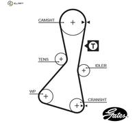 GATES 5060XS Timing Belt