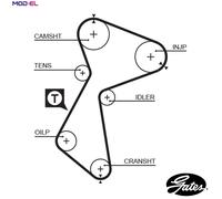 GATES 5212 Timing Belt