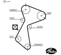 GATES 5212 Timing Belt