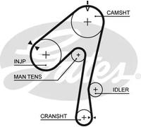 GATES 5320XS Timing Belt