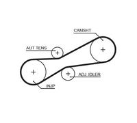 GATES 1494RM Timing Belt