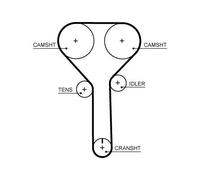 Gates Timing Belt Cambelt 155 Teeth fits Volvo S60 III 2020-2023