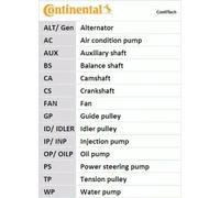 CONTITECH CT1079 Timing Belt