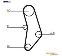 CONTITECH CT520 Timing Belt