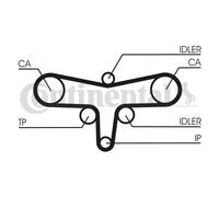 CONTITECH CT1117K3 Timing belt kit