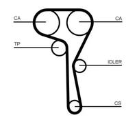Timing belt kit CT1167K5 CONTINENTAL CTAM for SEAT VW AUDI SKODA CUPRA