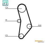 Timing belt kit CT520K1 CONTINENTAL CTAM for BMW 3 3 Touring 5 Z1 Roadster