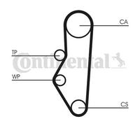 Timing Belt Kit CT525K1 Contitech 0831.05 0831.16 0831.Q7