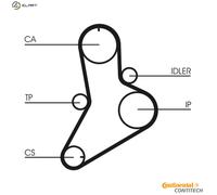 CONTITECH CT622K1 Timing belt kit