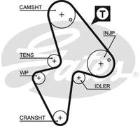 GATES K015418XS Timing belt kit
