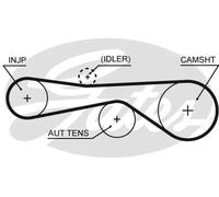 Gates K015676XS PowerGrip Timing Belt Kit