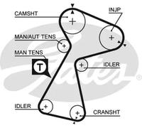 GATES K025561XS Timing belt kit