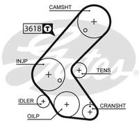 Timing Belt Set for CHEVROLET OPEL VAUXHALL:TRAX,CRUZE,TRACKER,ASTRA H,ASTRA J