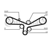 CONTITECH CT920K3 Timing belt kit