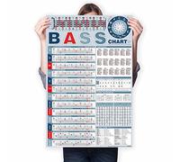 TiMitA Bass Scales Poster - Learn Basses Scales, Modes, Chords, Fingerings, Patterns and Notes for Improved Technique & Improvisation, Comprehensive Bass Scales Chart, Perfect for Beginners & Bassists