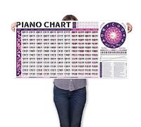 TiMitA Piano Chords Scales Poster | Essential Circle of Fifths Wheel Fretboard Notes, Theory, Wall Chart Reference for Beginners or Kid, (PCC-2022-2447)