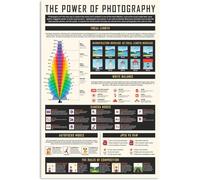 Tin Poster Metal Photographer Knowledge Vintage Photo,Wall Bathroom Decor,Home,Garden,Metal Tin Signs,Man Cave S