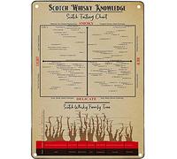 Tin Sign 3 Horse Knowledge Metal Tin Sign The Anatomy Of Clydesale Horse Retro Printing Poster School Ranch Cafe Bar Bedroom Bathroom Kitchen Home Art Wall Decoration