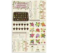 Tin Sign Knowledge Poster With A Vegetable Growing Cheat Sheet Metal Tin Signs Wall Art Decor For Home Bars Club Cafe Plaque es_12"x16"